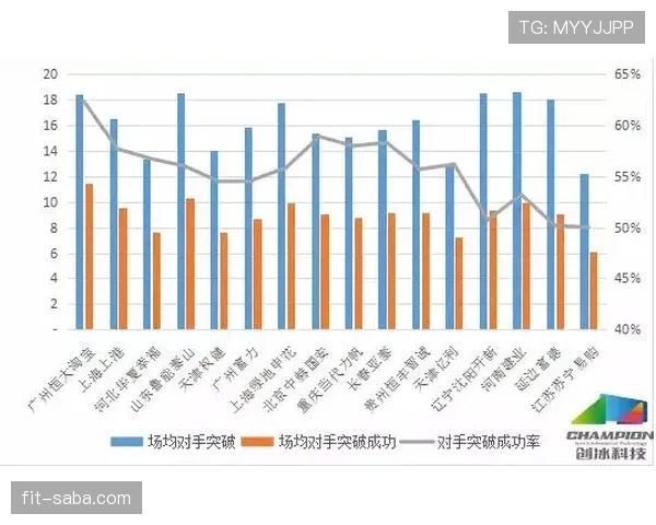 塔雷米进攻影响力持续增强：稳健表现背后的效率与作用机制