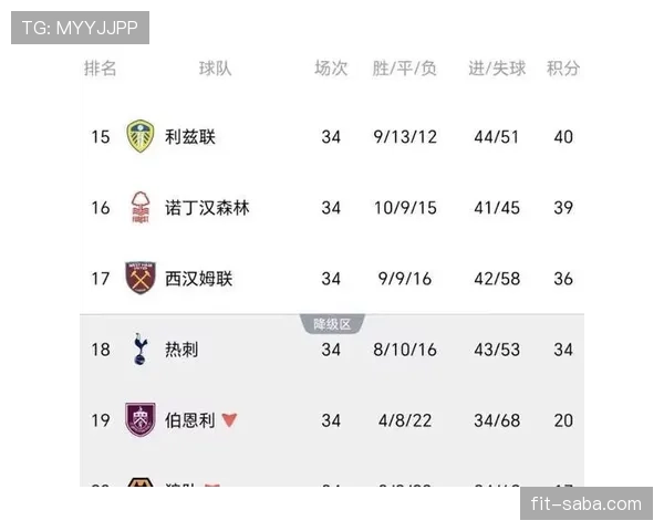 热刺换血后经验断层显现，新阵容稳定性面临考验
