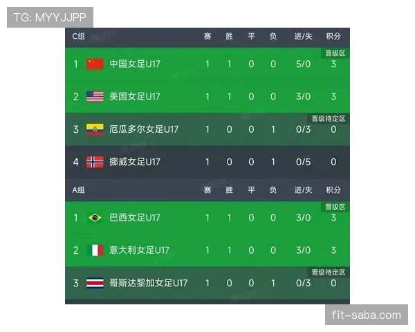 2026世界杯小组赛规则怎么算积分排名和晋级出线条件详解